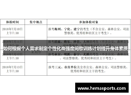如何根据个人需求制定个性化高强度间歇训练计划提升身体素质