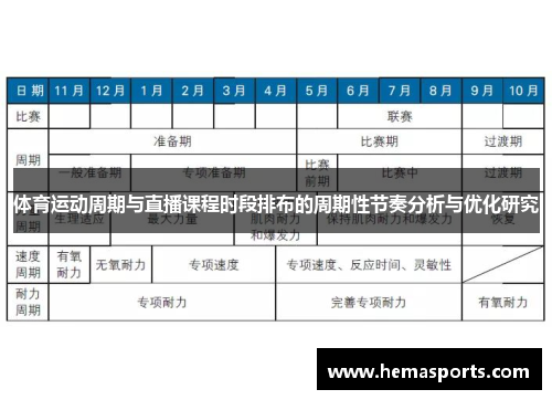 体育运动周期与直播课程时段排布的周期性节奏分析与优化研究