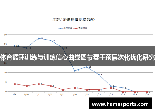 体育循环训练与训练信心曲线图节奏干预层次化优化研究