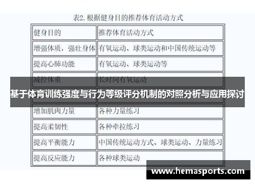 基于体育训练强度与行为等级评分机制的对照分析与应用探讨
