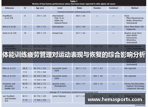 体能训练疲劳管理对运动表现与恢复的综合影响分析