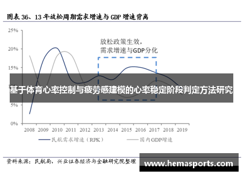 基于体育心率控制与疲劳感建模的心率稳定阶段判定方法研究